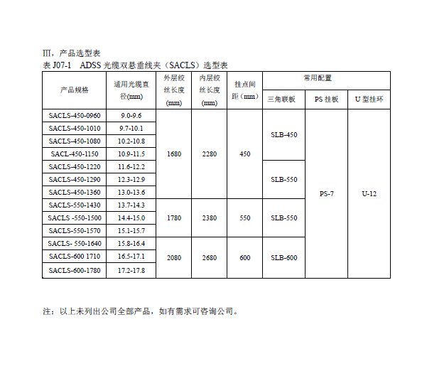 ADSS光纜金具6