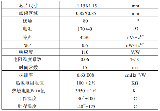 紅外熱電堆傳感器CGT-4性能指標(biāo)