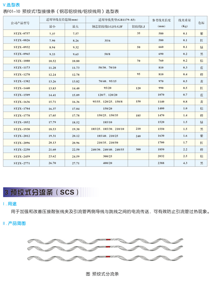 預絞式接線金具