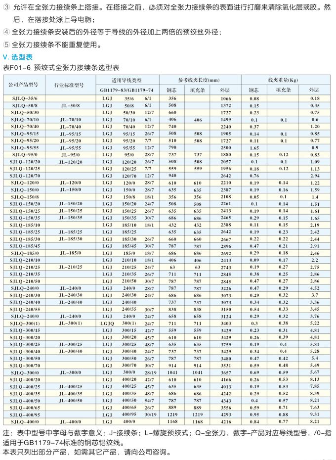 預絞式接線金具