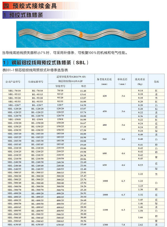 預絞式接線金具