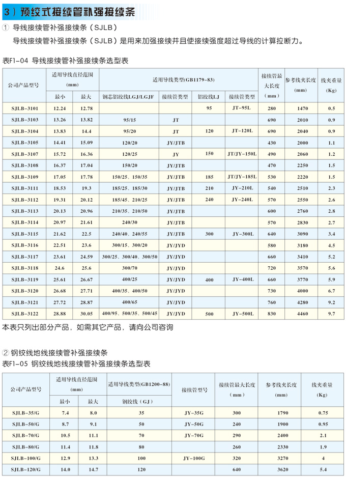 預絞式接線金具