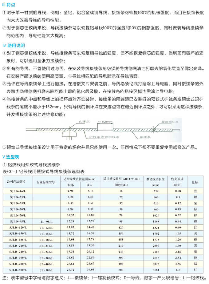 預絞式接線金具