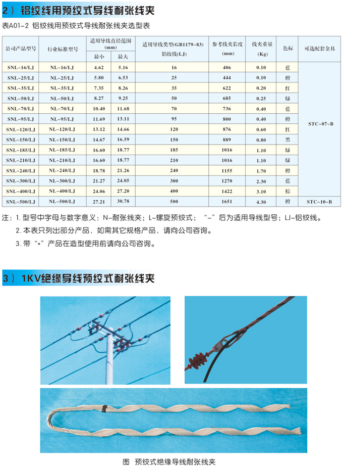 預(yù)絞式耐張線夾