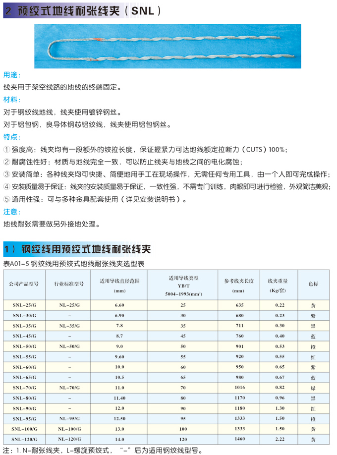 預(yù)絞式耐張線夾