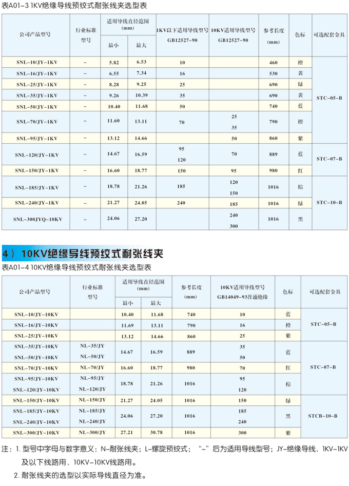 預(yù)絞式耐張線夾