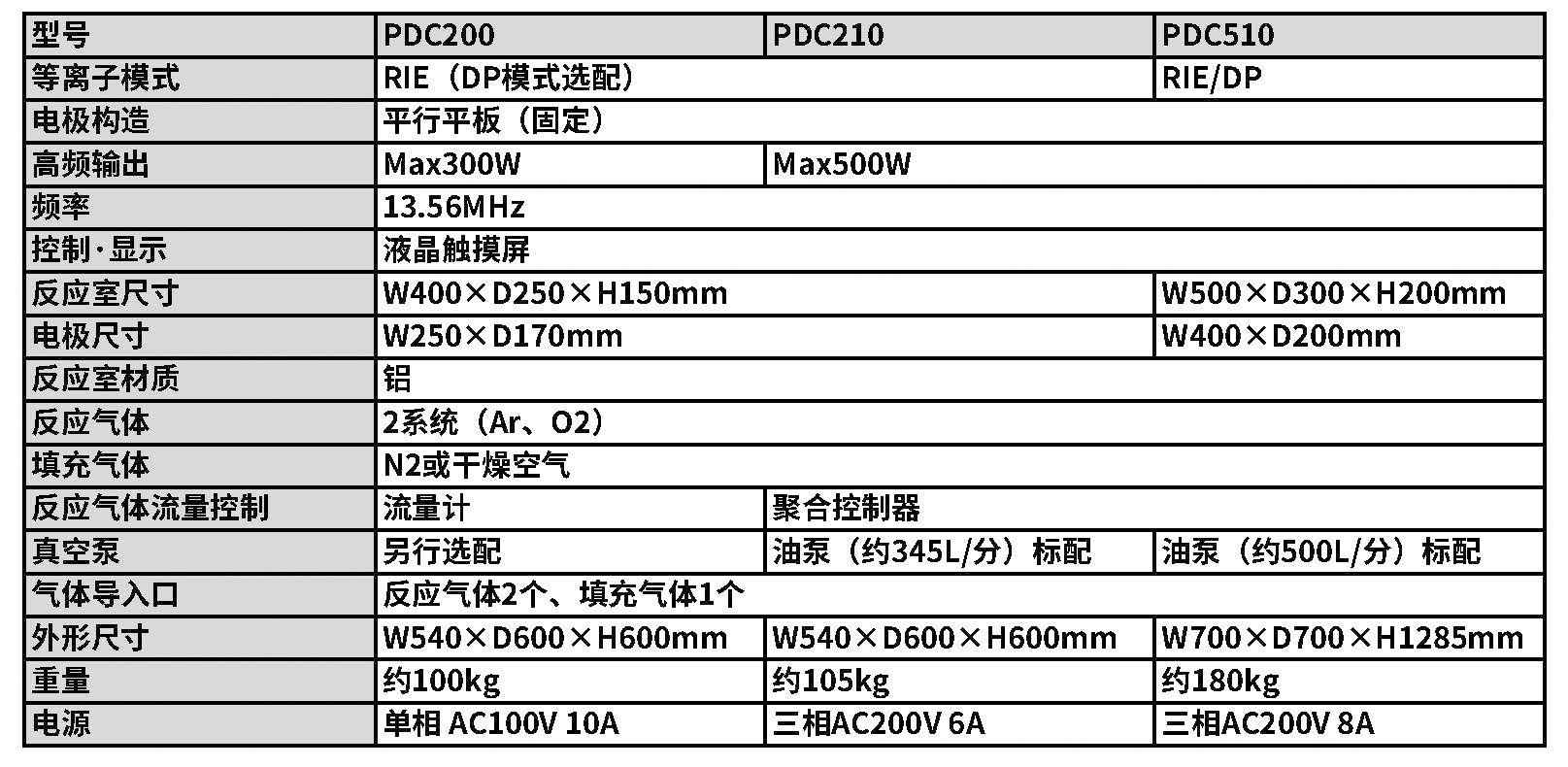 PDC200規格.jpg