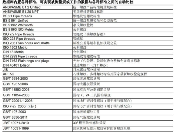 江苏测量螺纹扫描仪维修公司 上海野齿仪器科技供应