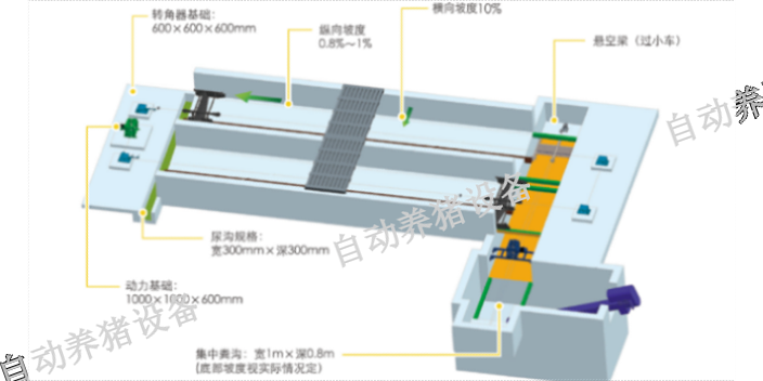 贵港养猪场管理系统多少钱,养猪场管理系统