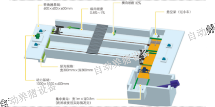 廊坊养猪设备什么价格 江西增鑫科技供应