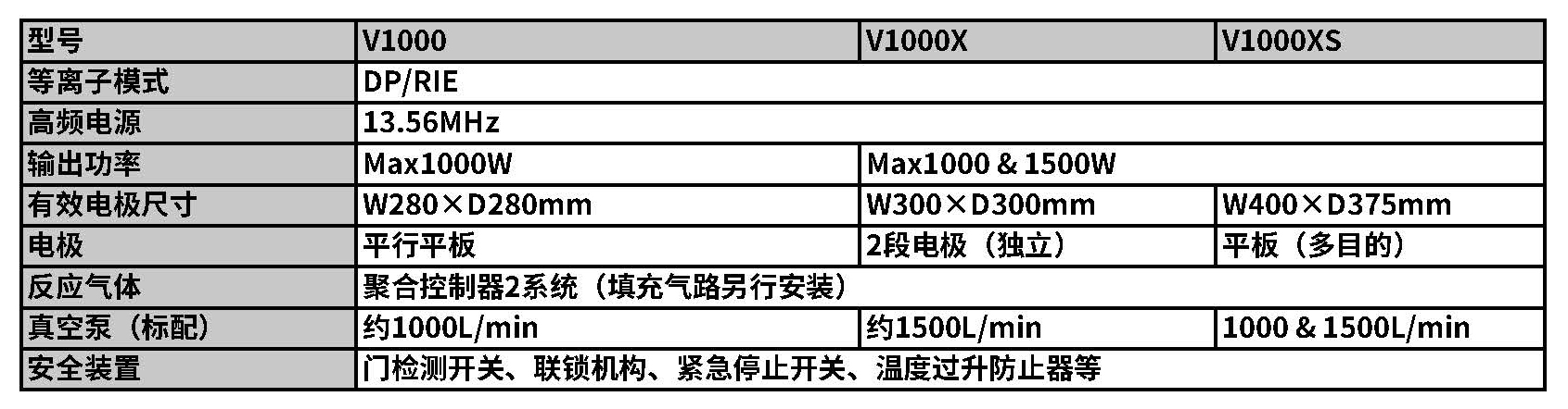 V1000規格.jpg