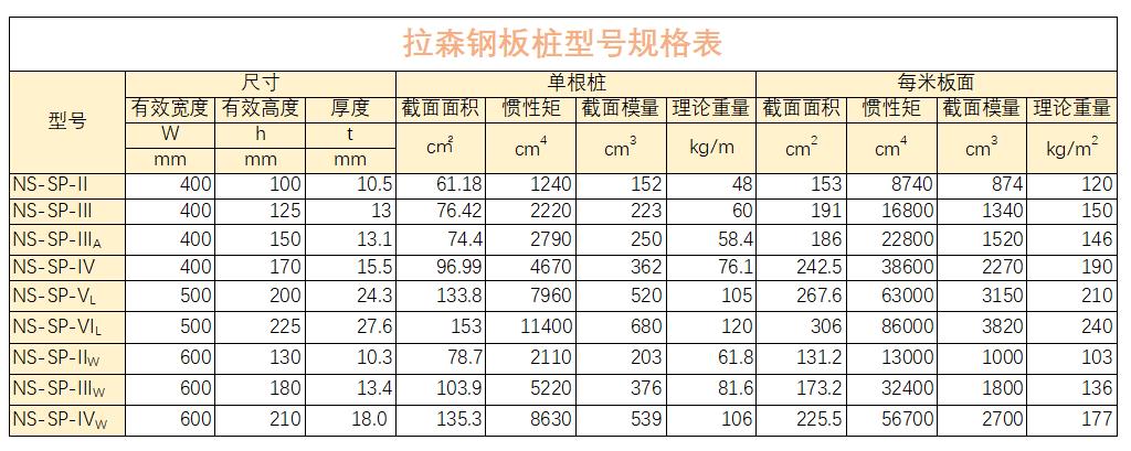 拉森钢板桩型号.jpg