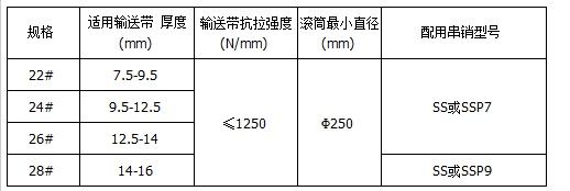 T10H系列輸送帶扣_技術參數.jpg