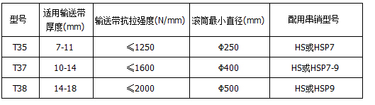 T30系列輸送帶扣_產品參數.jpg