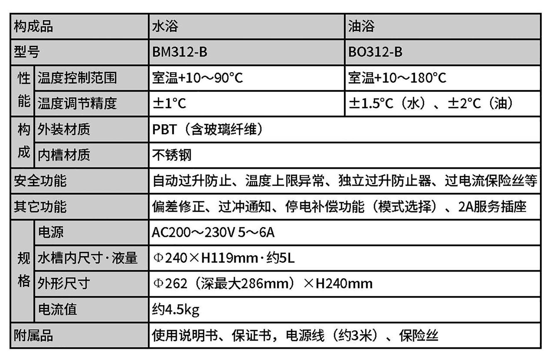 RE212 水浴 油浴 規格.jpg