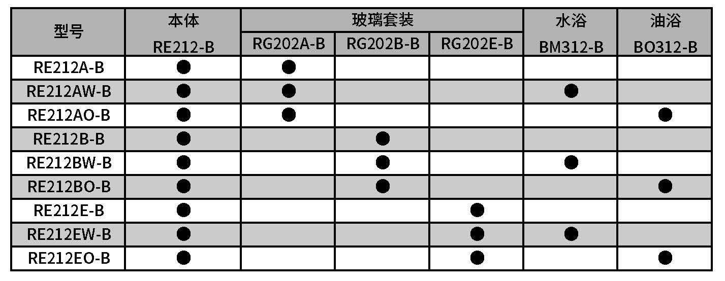 RE212 機型選定一覽表.jpg
