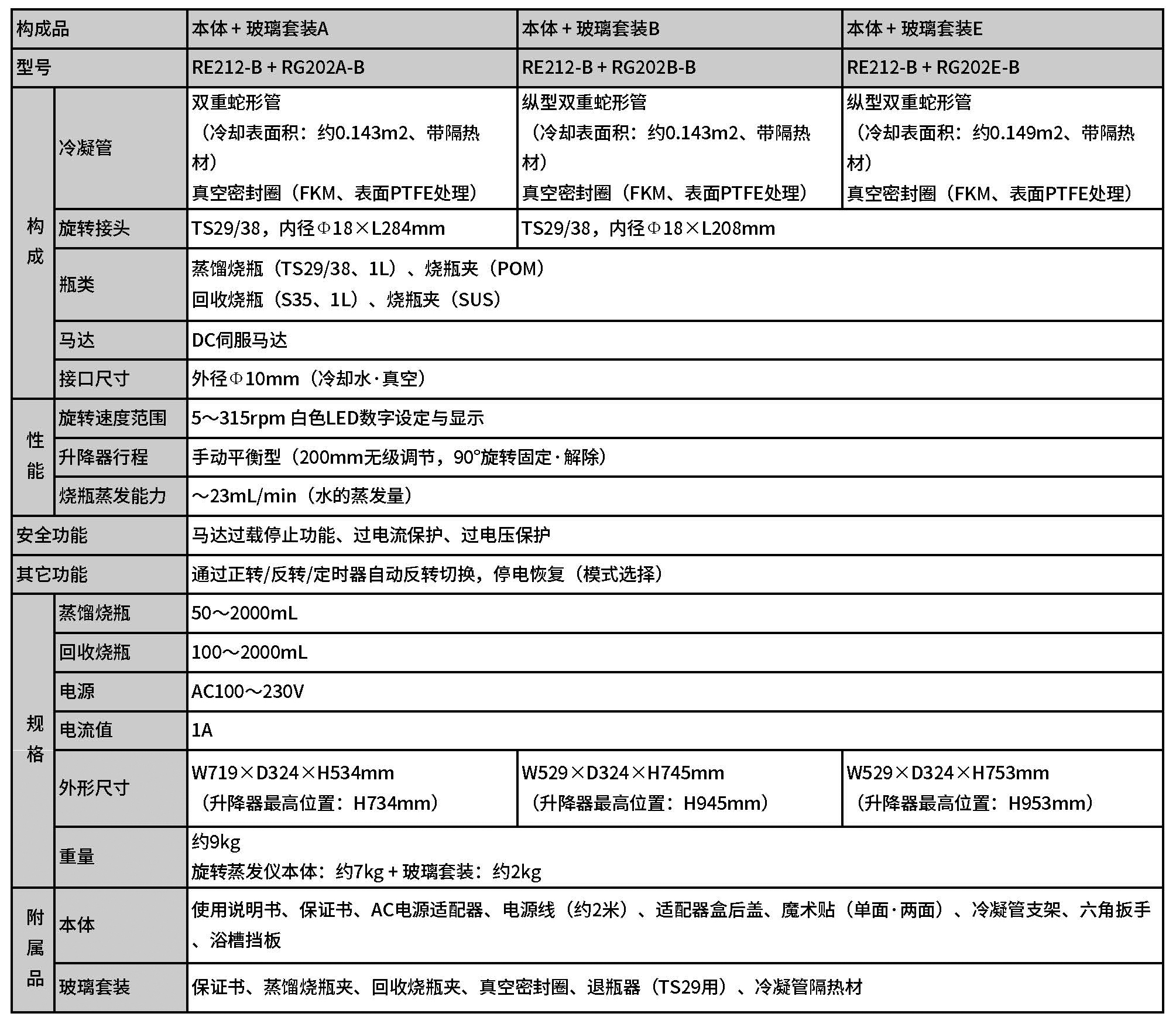 本體+玻璃套裝（ABE）規格.jpg