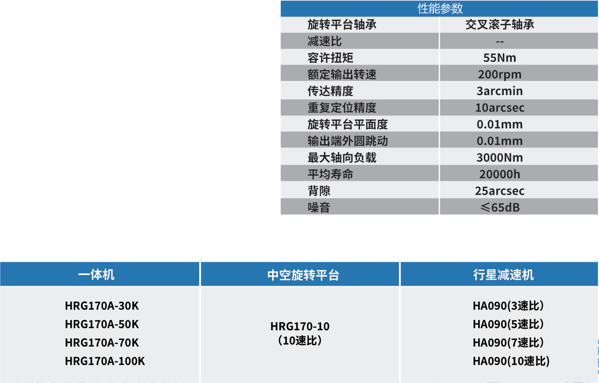 HRG170A參數(shù).png