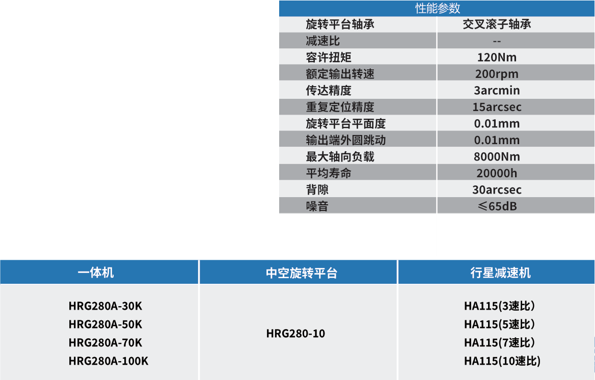 HRG280A參數(shù).png