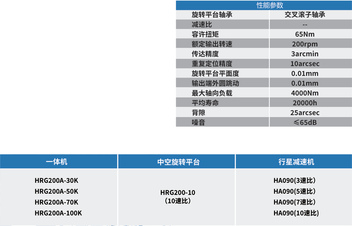 HRG200參數(shù).png