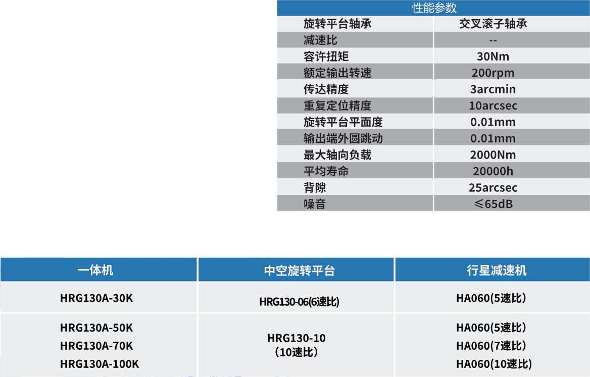 HRG130A參數(shù).png