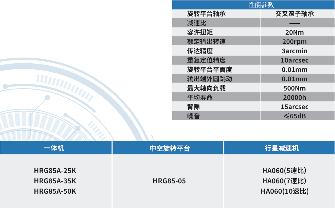 HRG85A參數(shù).png