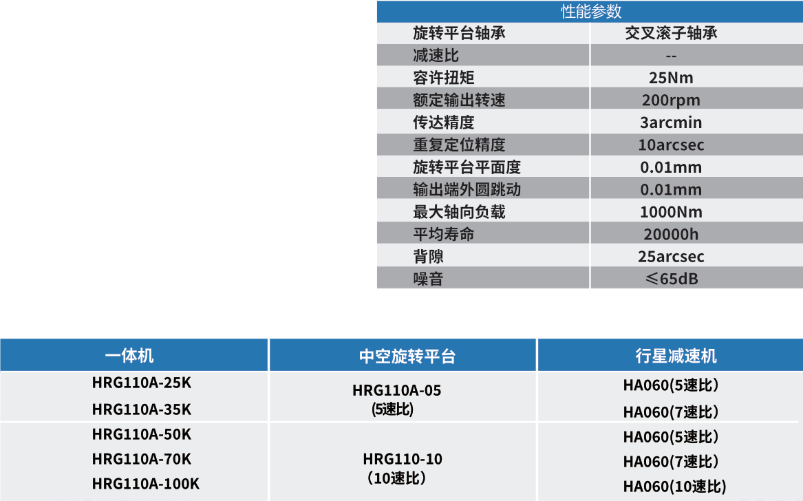 HRG110A參數(shù).png