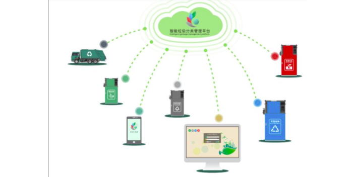 深圳环保智慧环卫app 欢迎来电 深圳冠扬环境工程供应