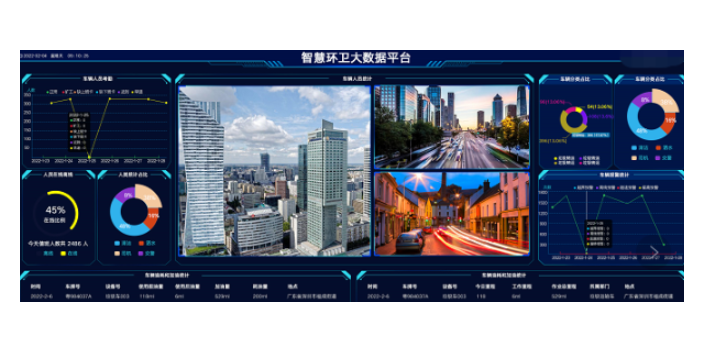南京数字智慧环卫监管平台
