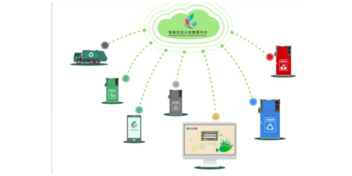深圳掌上智慧环卫网格化管理平台 服务为先 深圳冠扬环境工程供应