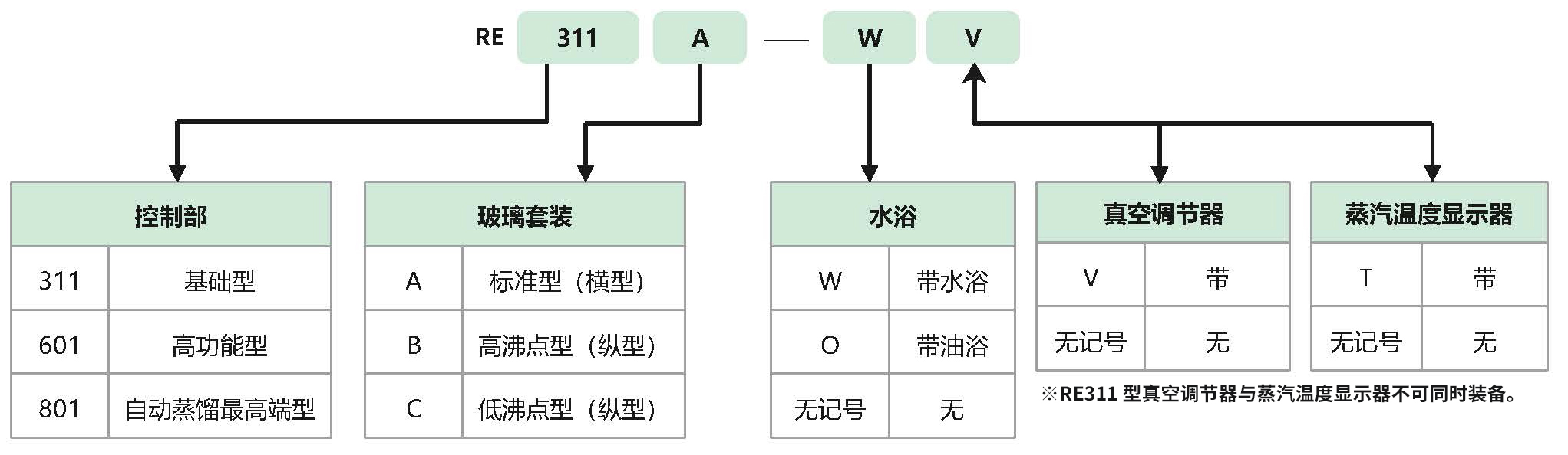 型號說明.jpg