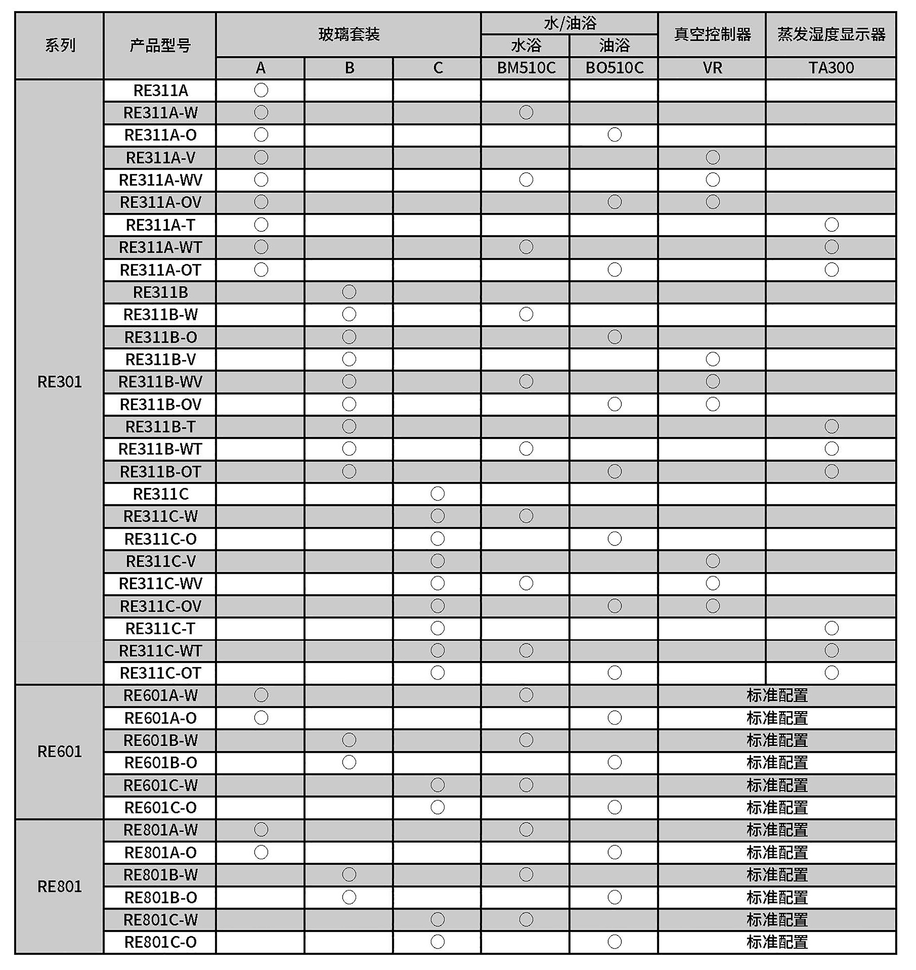 RE311 601 801 選型一覽表_頁面_1.jpg