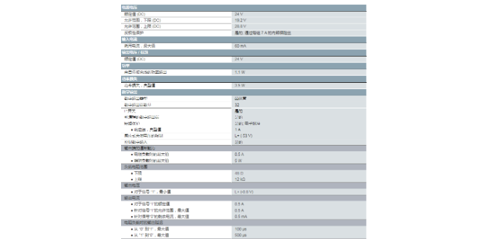 配套数字输出模块6ES7322-1BL00-0AA0