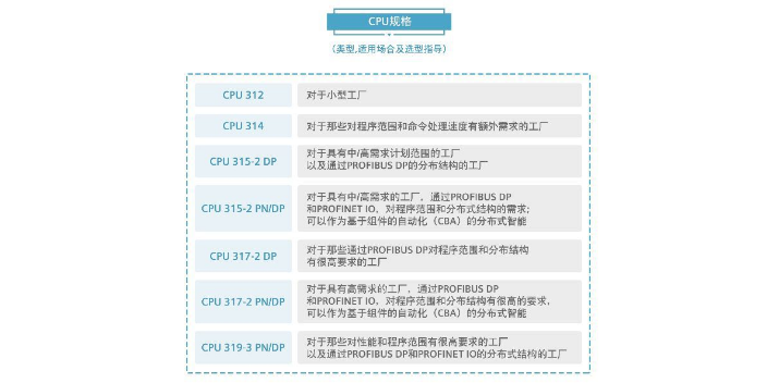 松江区供应数字输出模块6ES7522-1BL01-0AB0