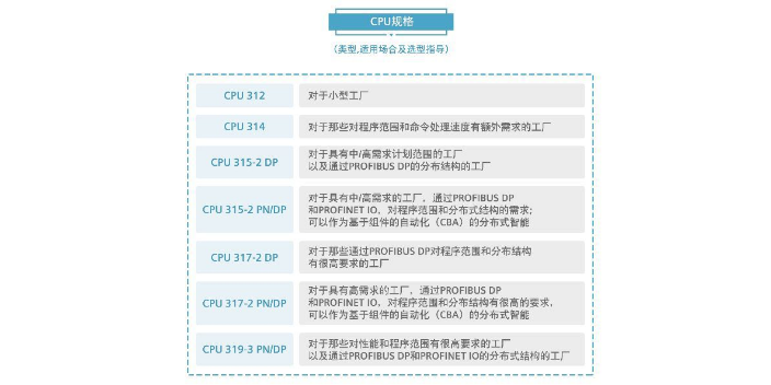 徐汇区**数字输出模块6ES7222-1BH22-0XA0 上海喆和机电供应