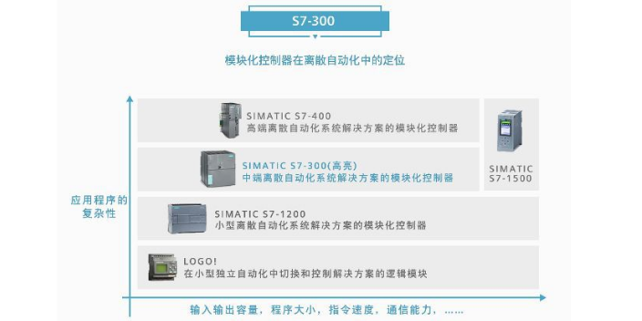 南京直供数字输出模块6ES7322-1BL00-0AA0