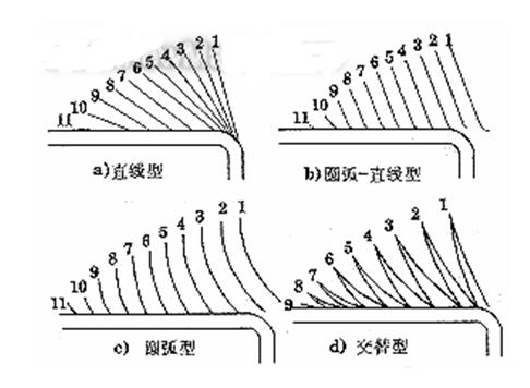 數(shù)控旋壓運動軌跡.jpg 數(shù)控旋壓運動軌跡.jpg
