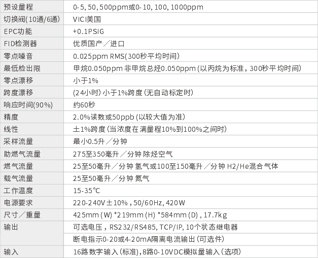 VOC产品参数.jpg