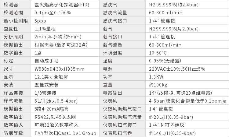 在线监测系统技术参数.jpg