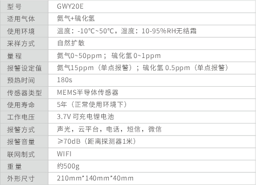 GWY20E产品参数.jpg