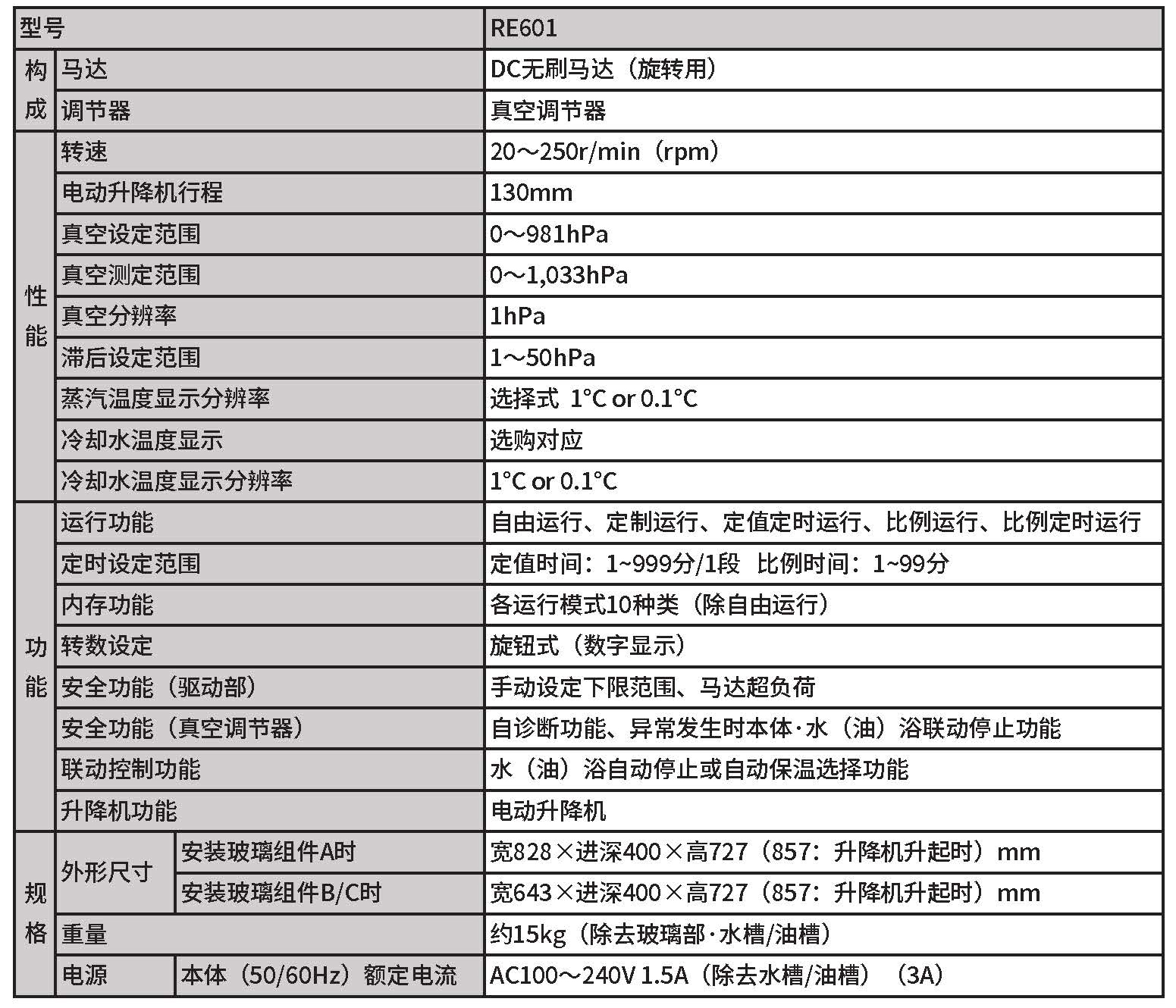 RE601規格.jpg