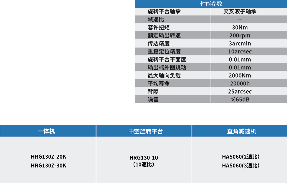 HRG130Z參數(shù).png