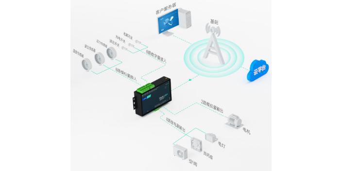 崇明區SIEMENS模擬量輸出/輸入模塊6ES7531-7NF10-0AB0 來電咨詢 上海喆和機電供應