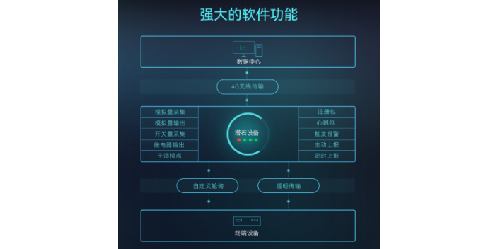 上海直供模拟量输出/输入模块RS485-Modbus-RTU