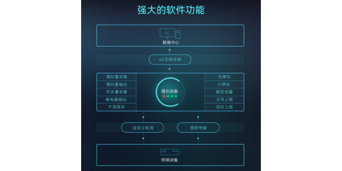 闵行区模拟量输出/输入模块RS485-Modbus-RTU 上海喆和机电供应