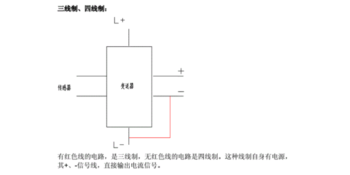 寶山區代理模擬量輸出/輸入模塊EM235 235-0KD22-0XA8 來電咨詢 上海喆和機電供應