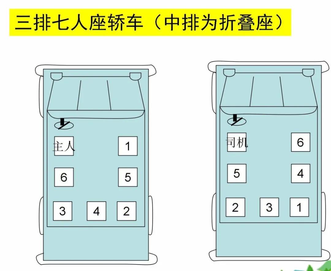 7人桌座位排序图解图片