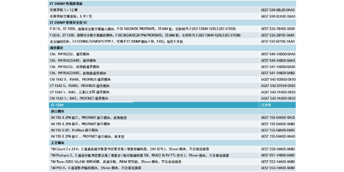 虹口区西门子模块连接器6ES7522-1BH10-0AA0 上海喆和机电供应