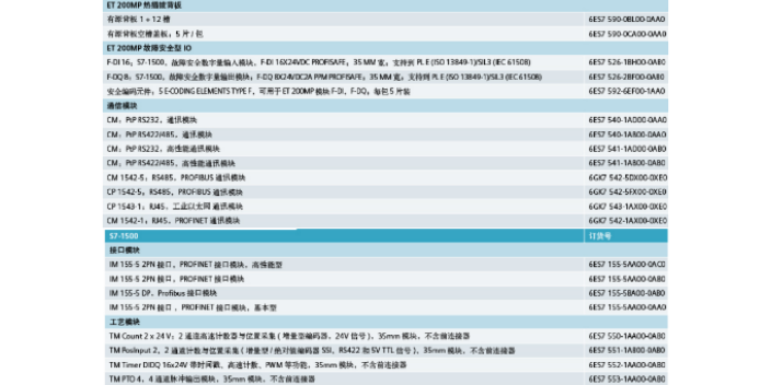 云南SIEMENS模块连接器6ES7532-5ND00-0ABO