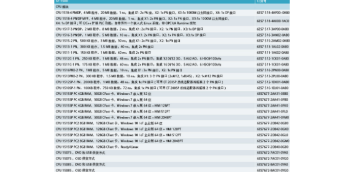 长宁区SIEMENS模块连接器6ES7521-1BH10-0AA0 上海喆和机电供应